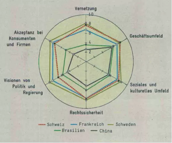 Grafik