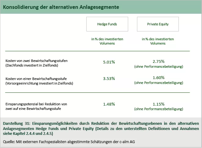 Meinungen 110626 Kosten der alternativen Anlagen Tabelle