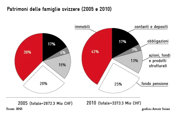 patrimoni-delle-famiglie-ch