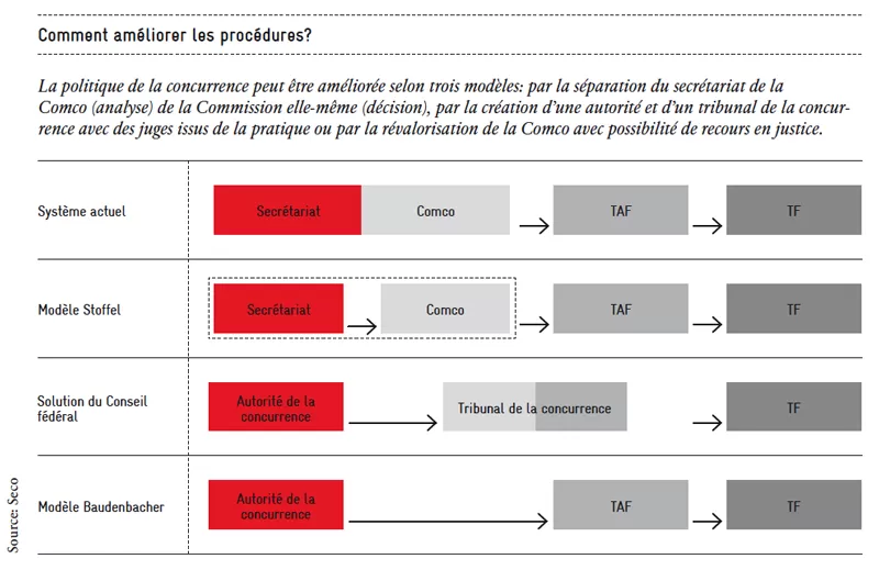 comment-ameliorer-plus