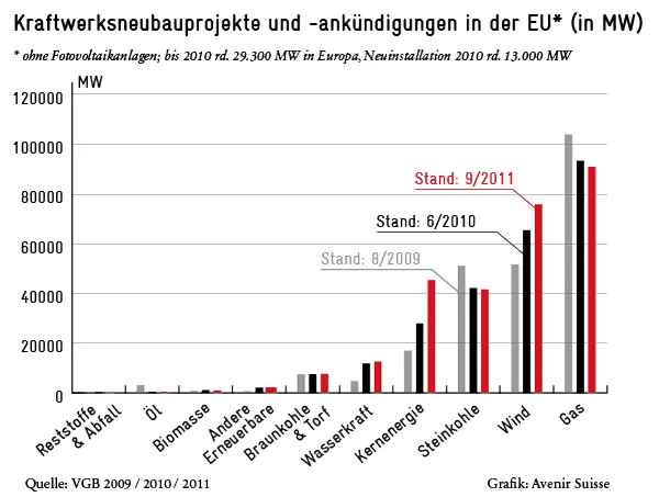 kraftwerksneubauprojekte-eu