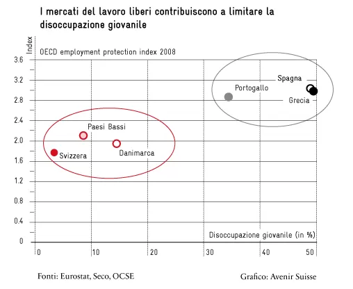 i mercati del lavoro liberi