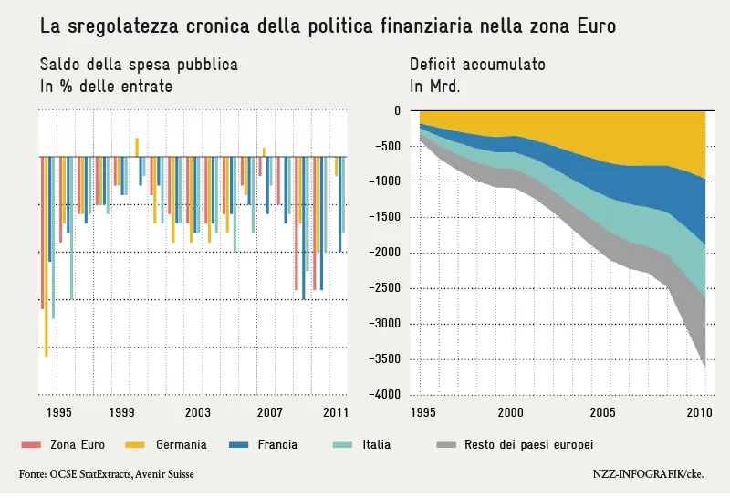 la sregolatezza cronica