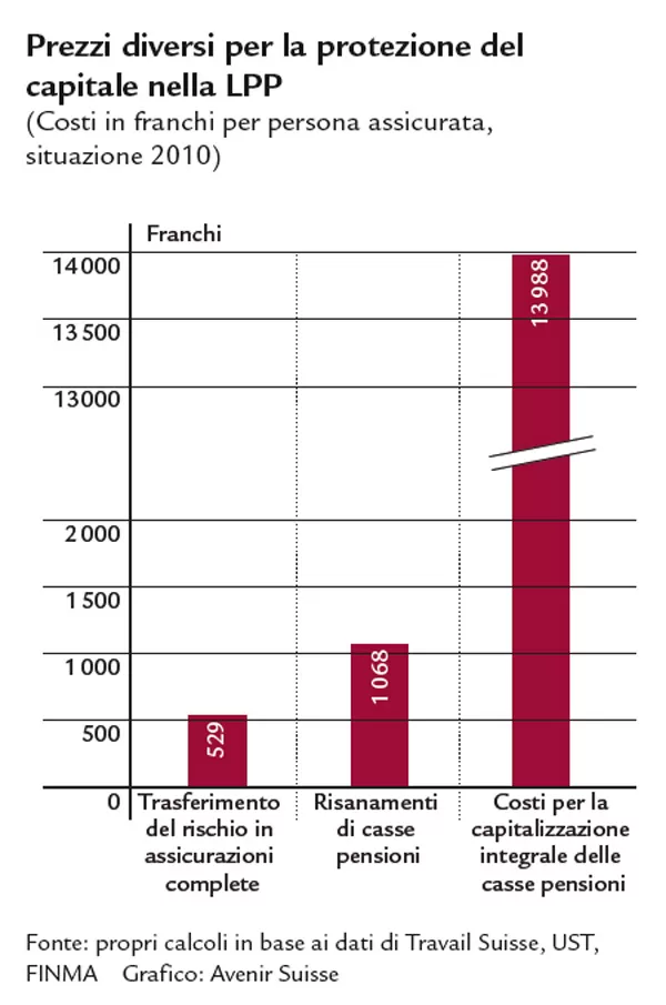 prezzi-per-la-protezione-del-capitale_2011
