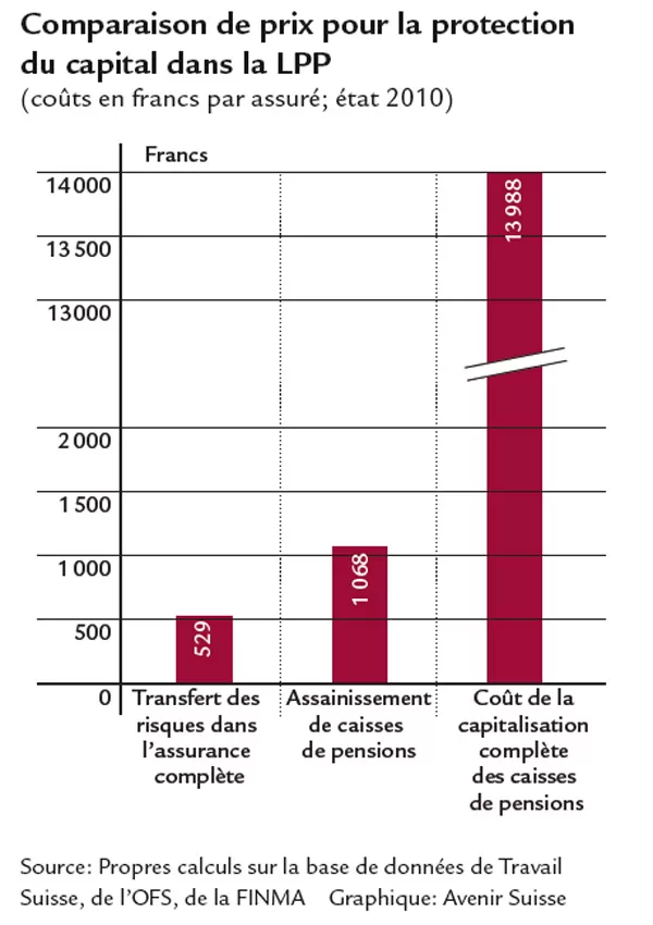 prix-pour-la-protection-du-capital_2011