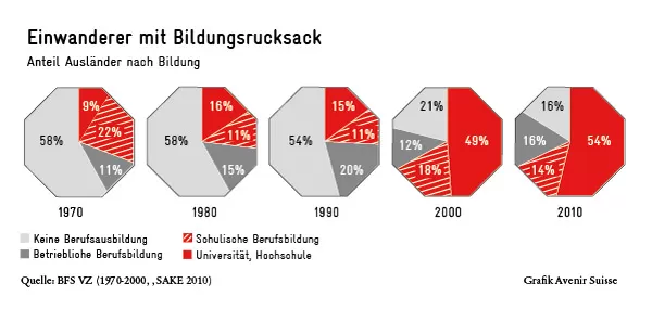 Bildungsrucksack