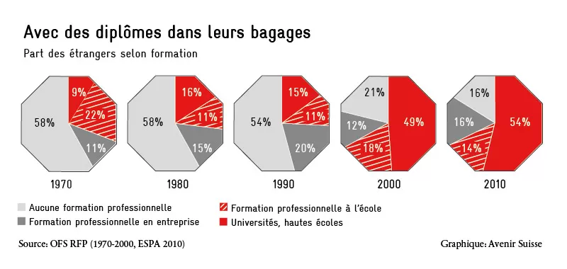 avec-des-diplomes-dans-leurs-bagages