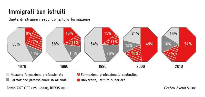immigrati-ben-istruiti