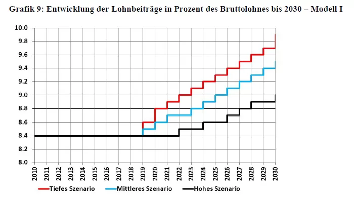 Lohnbeiträge-ahv-autopilot