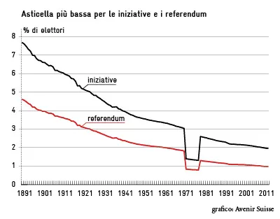 asticella-piu-bassa