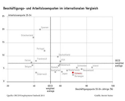 beschäftgiung_und-al_quote-im-intern-vgl_2
