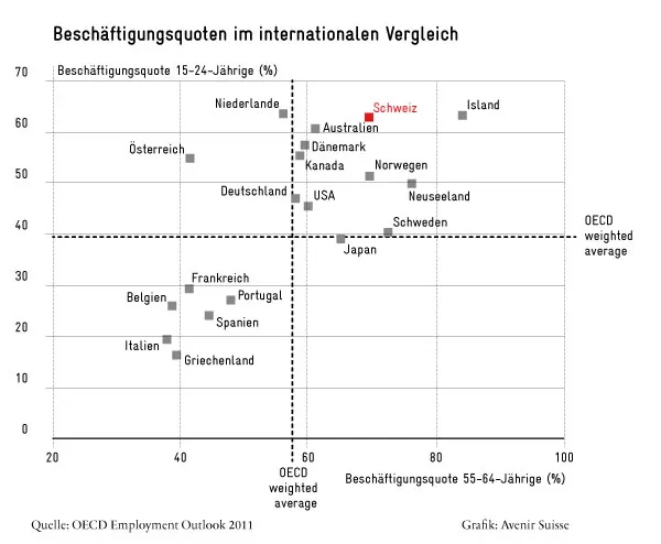 beschäftigte-im-intern-vgl-15-24_55-64_2