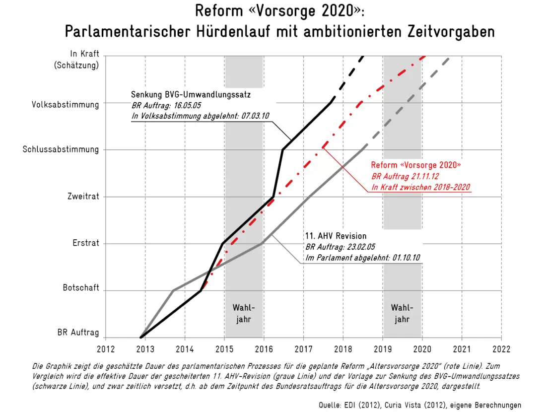 grafik_vorsorge_reform_2020_01mim