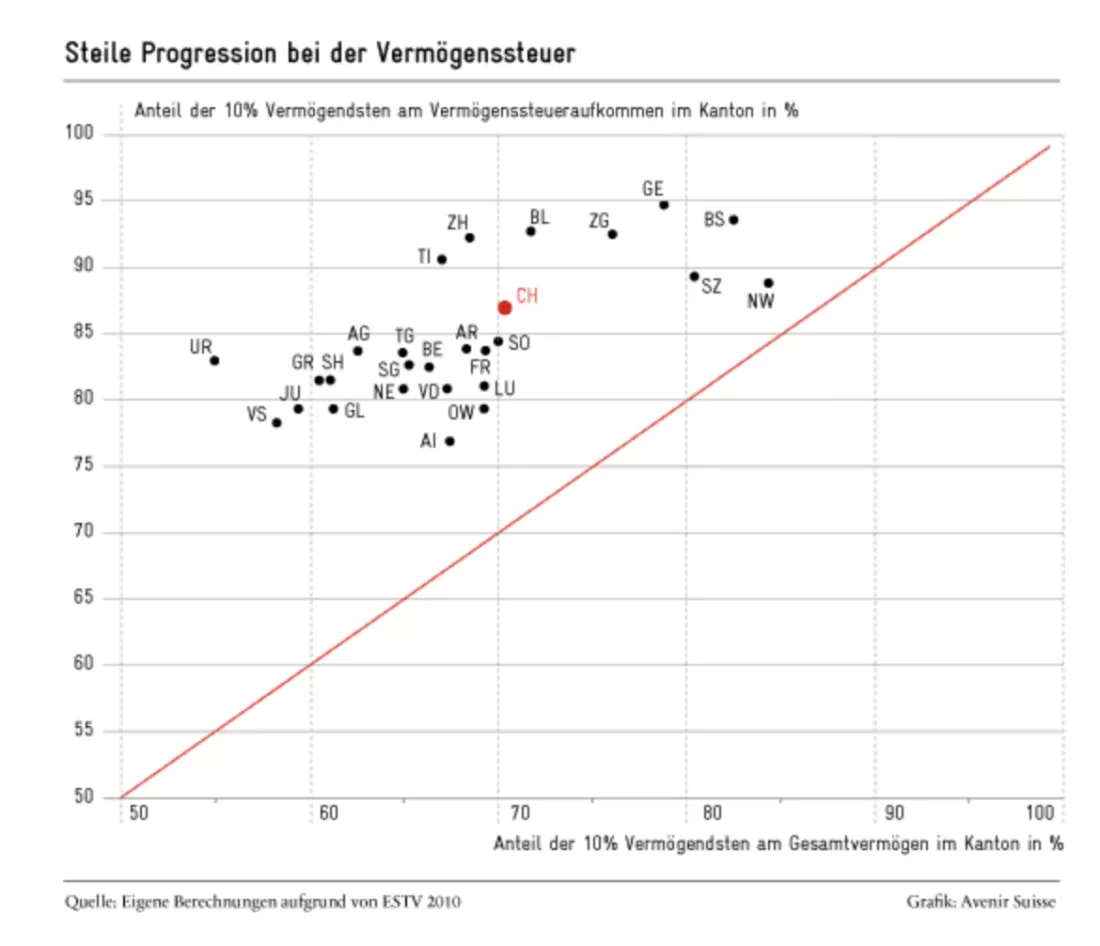 Progressive_Vermoegenssteuer