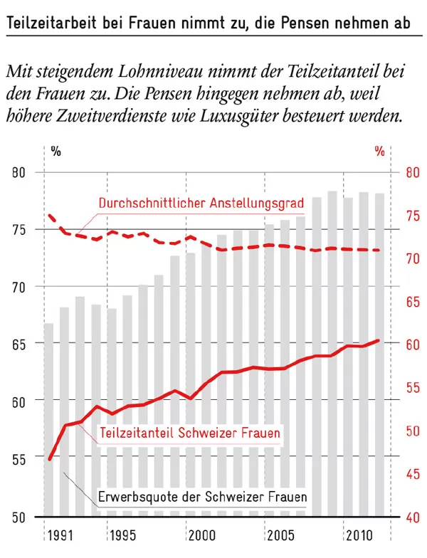 zweitverdienerinnen_600