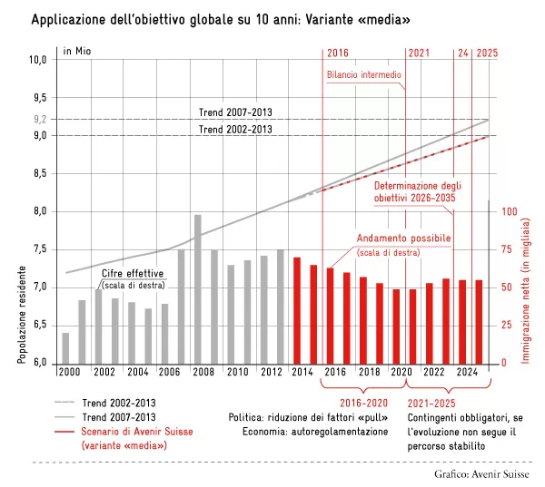 applicatione-dell'obiettivo-globale_mitt-600n