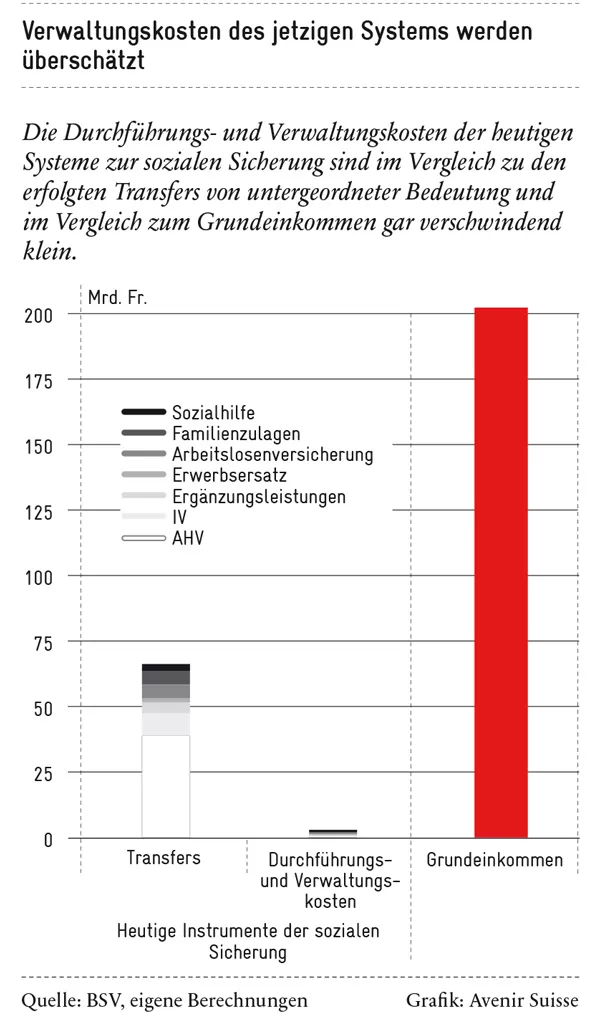 verwaltungskosten_600