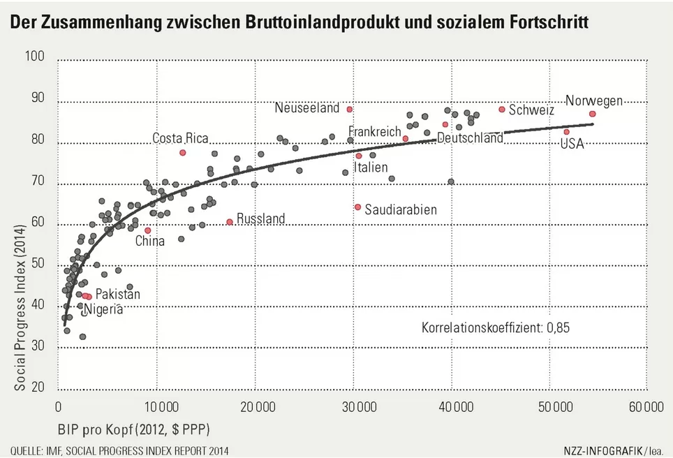 geld macht doch glücklich