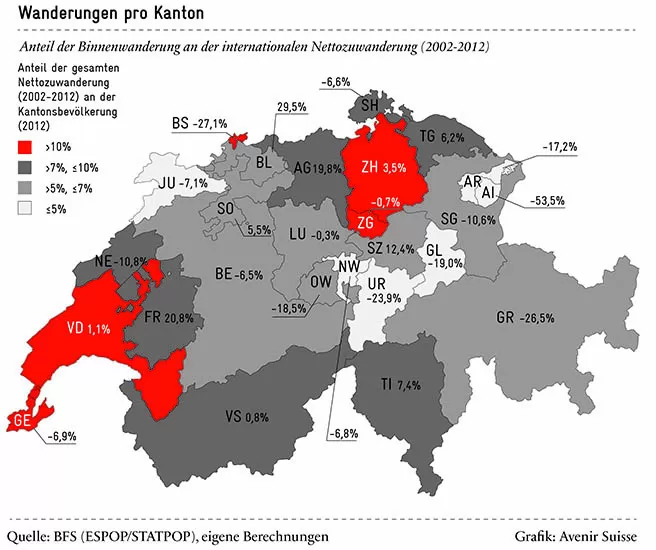 Binnenwanderung in der Schweiz | Avenir Suisse 