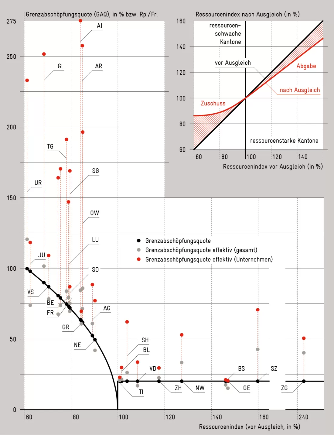 as_nfa_grafik_07_web