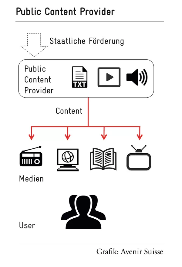 Public Content Provider
