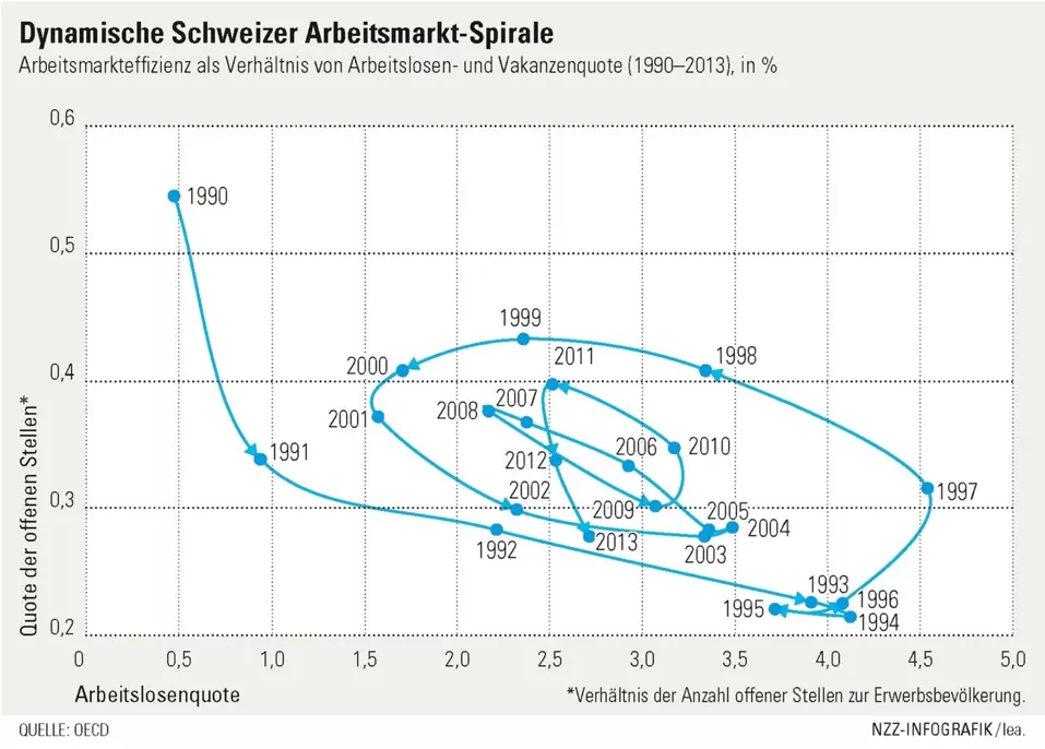 Bild 90