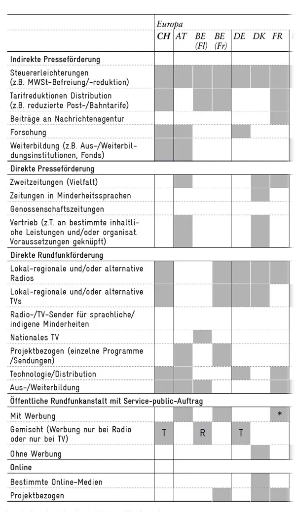 med_foerderung_abb_01_teil_hp