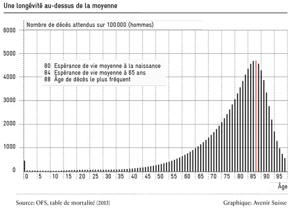 les-subtilites-de-la-moyenne_h_600