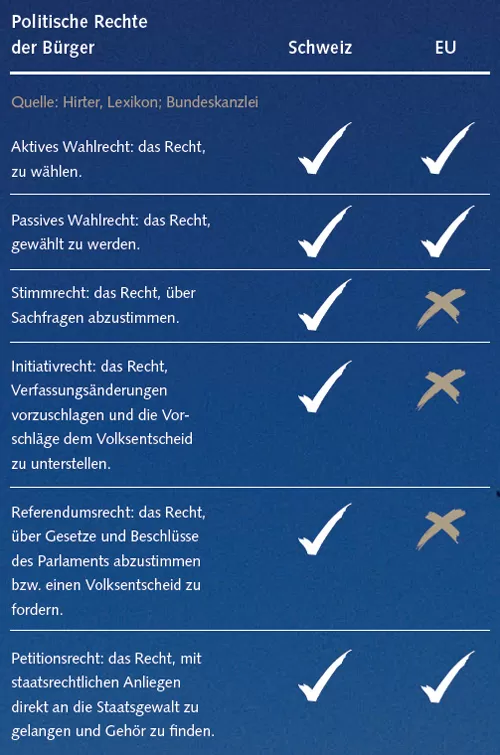 Politische Rechte der Bürger