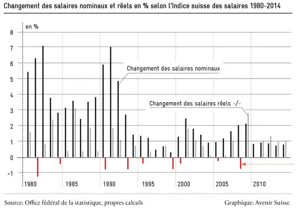 changement-des-salaires_600