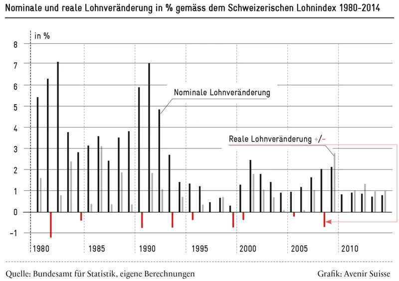 lohnveraenderungen_ps_800