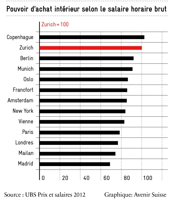 pouvoir-dachat-interieur-selon-le-salaire_600