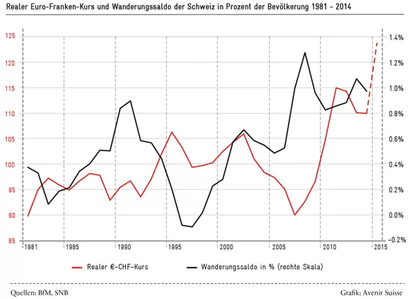 realer-euro-franken-kurs_600