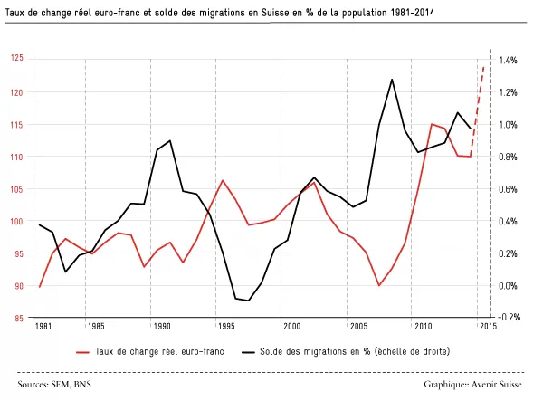 taux-de-change-reel
