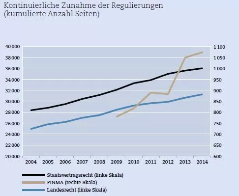 aus: Wo bitte diktiert der Markt? Schweizer Monat, Juni 2015