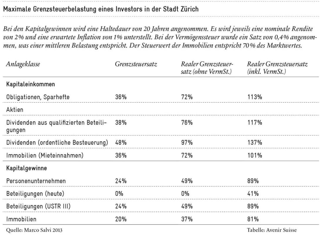 grenzsteuerbelastung_zh