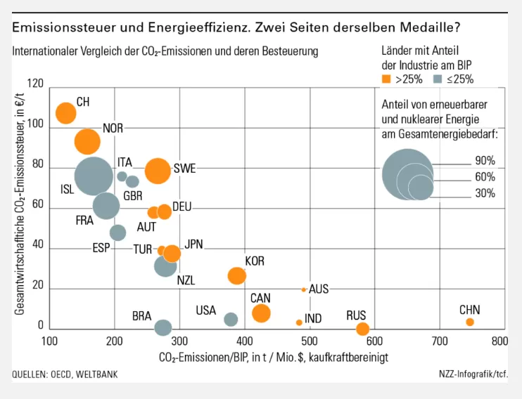 Emissionssteuer und Energieeffizienz_2