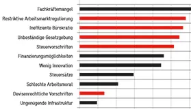 2015_10_WEF_Problemfaktoren_Unternehmensführung_DE_ab