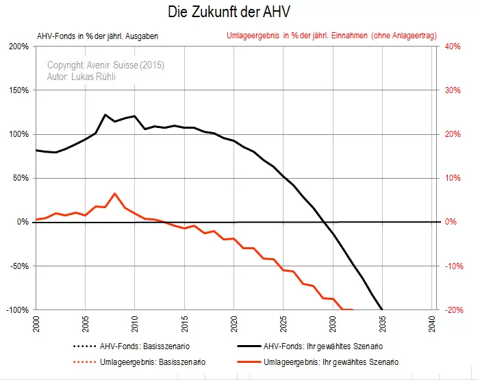 AHV-Rechner_Bild