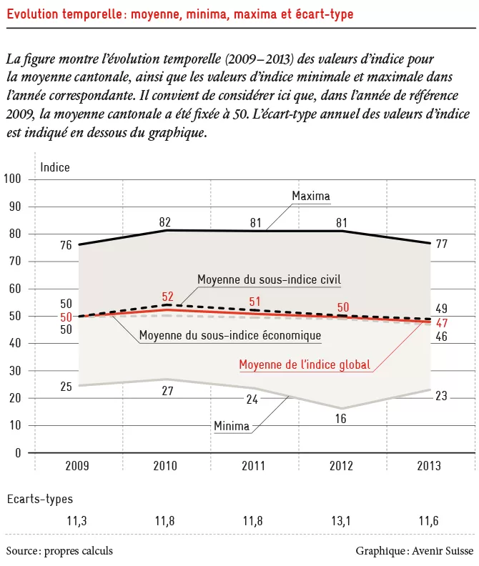 Indice_de_liberté_FR_670px