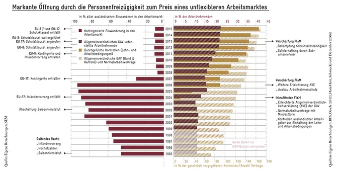 Infografik_Regulierung_DE