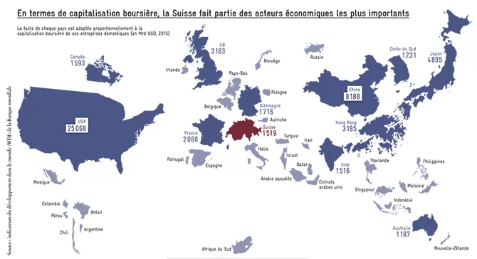 Globalisation