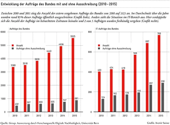 Künstliche Intelligenz_670px