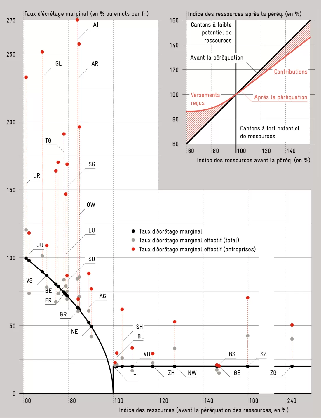 as_nfa_grafik_07_web_fr