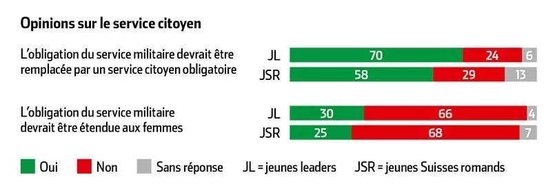 grafique hebdo