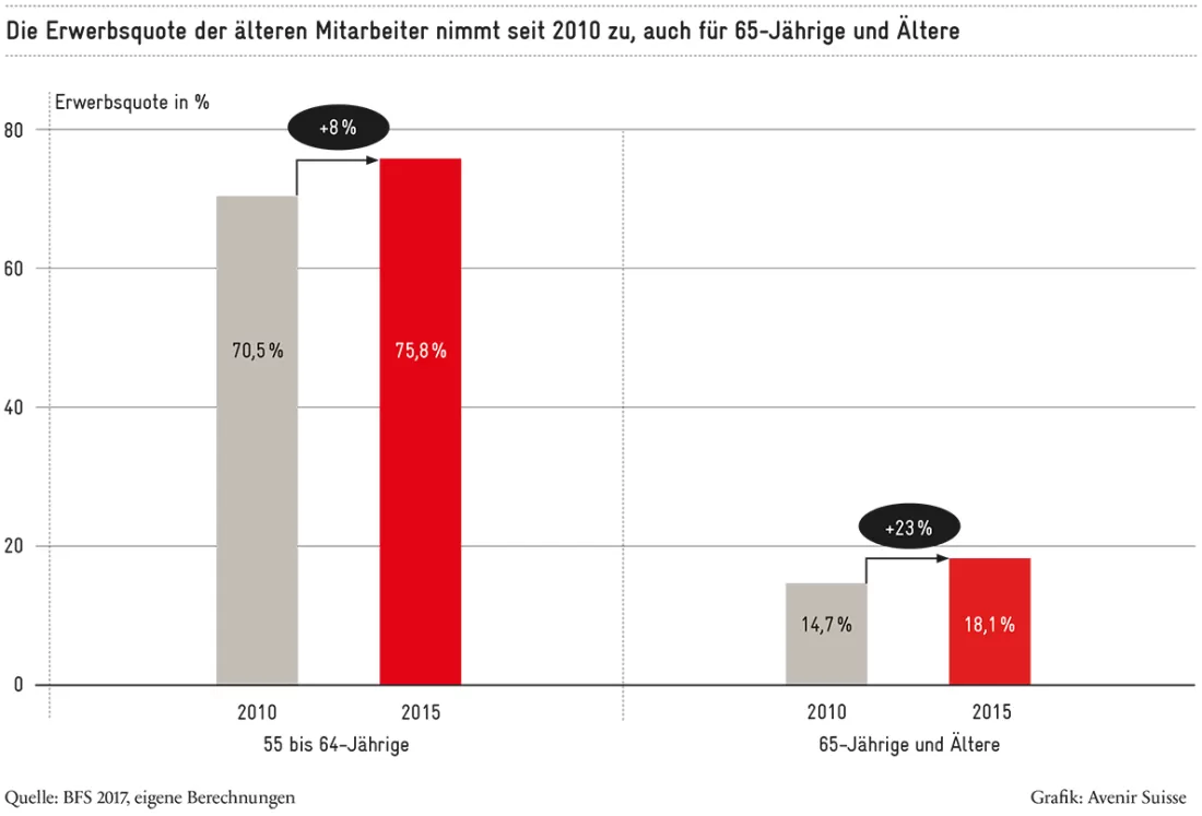 2017-04_Erwerbsquote-Ältere