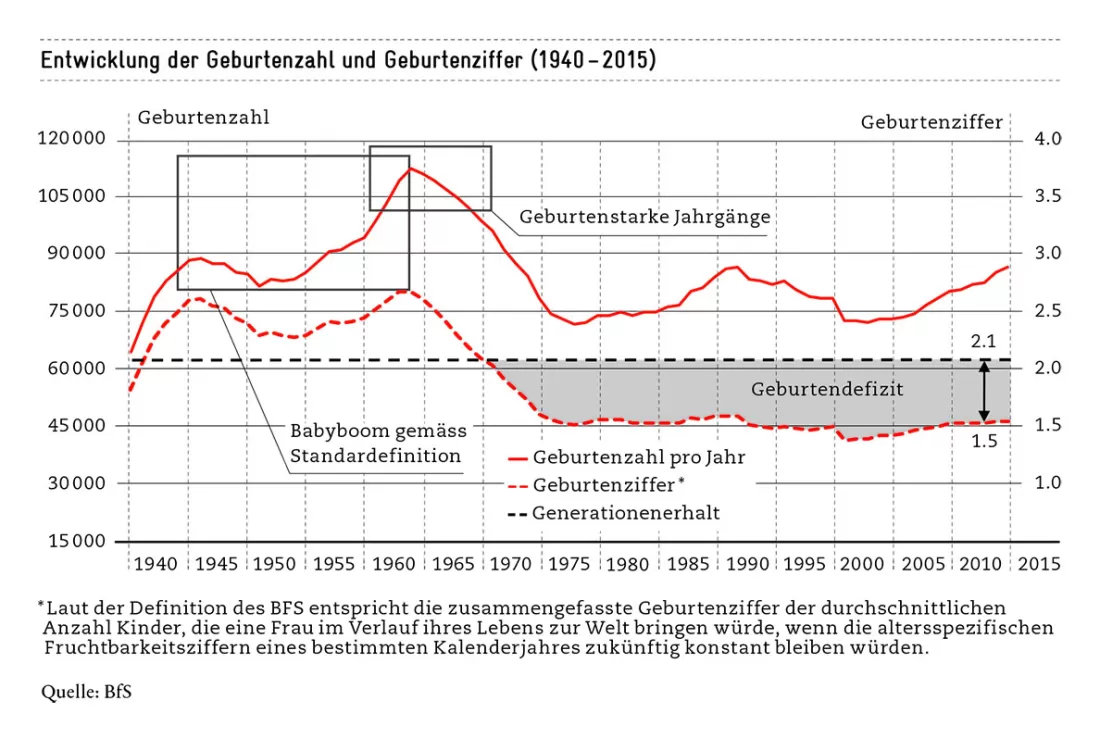 1_Grafik_SM_Daniel_Geburtenzahl und Ziffer_DE