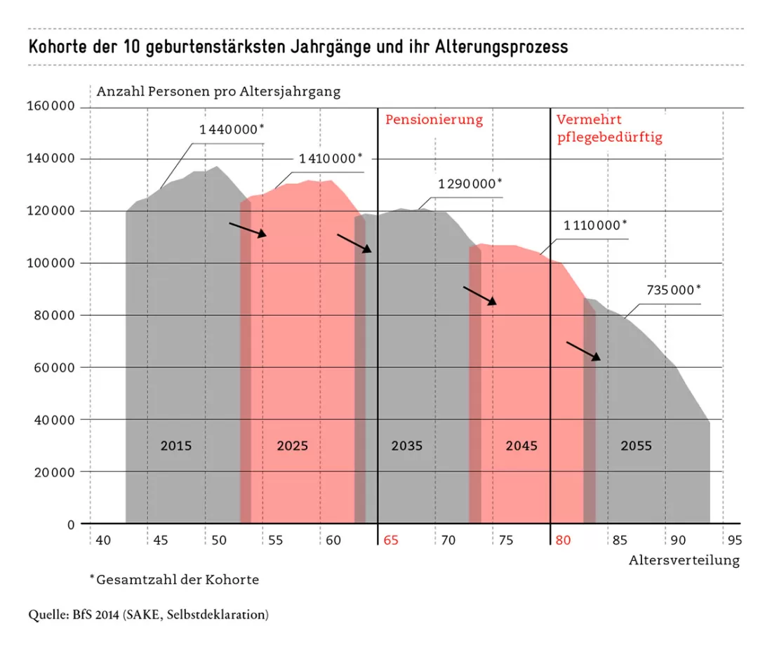 2_Grafik_SM_Daniel_Kohohrte_DE