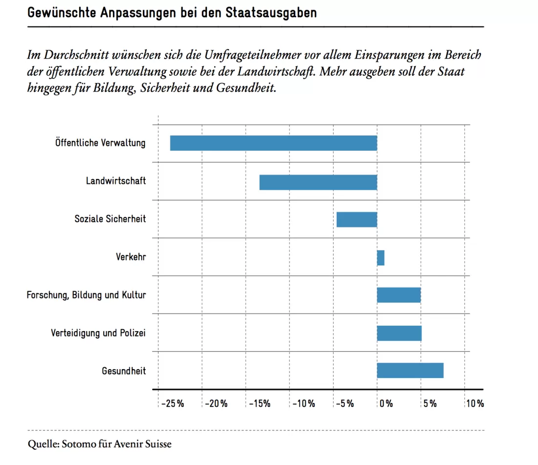 Historisch-gewachsene-Strukturen-aufbrechen