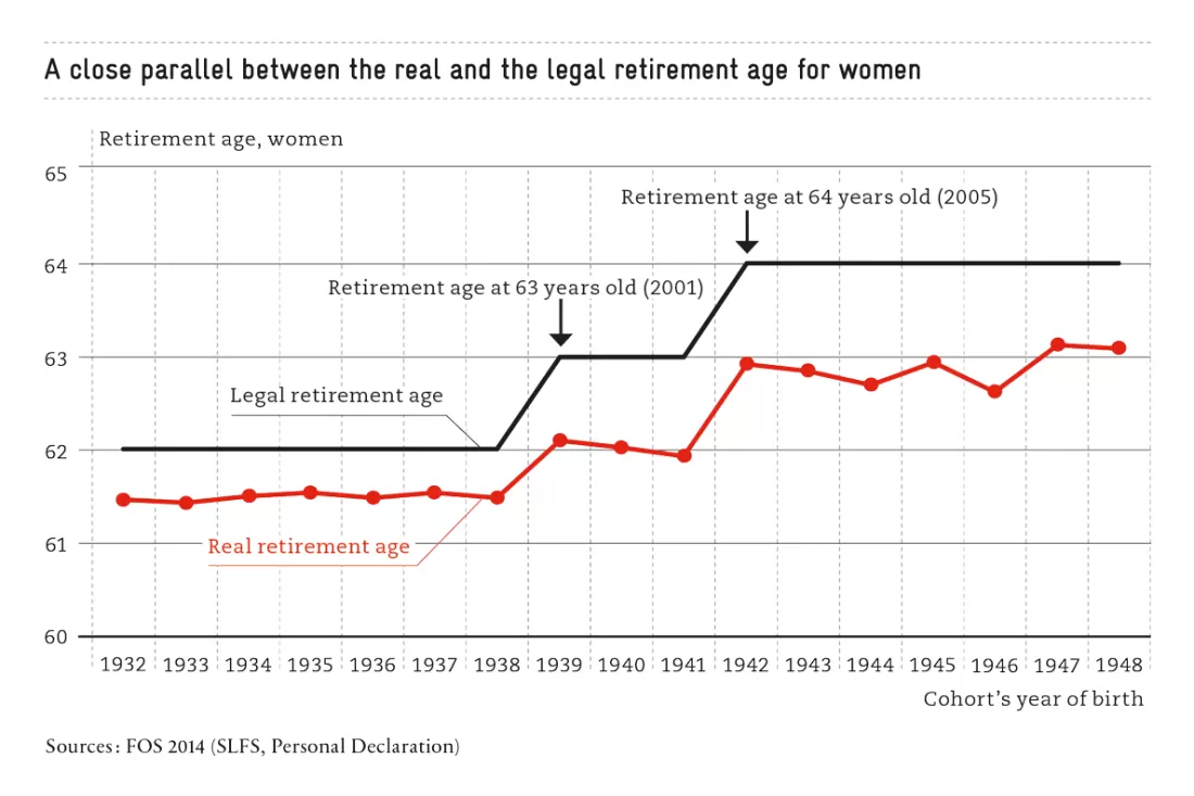 1_Grafik_SM_Jerome_Alterung_Frauen_EN